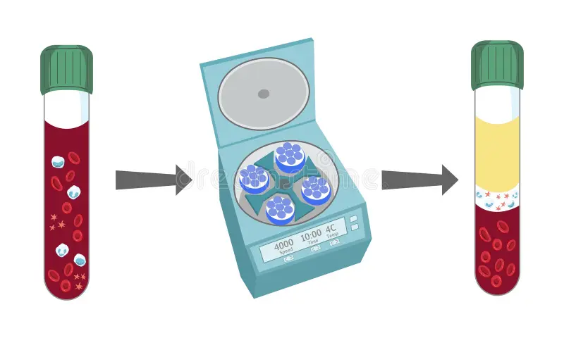Centrifuge separating platelet-rich plasma